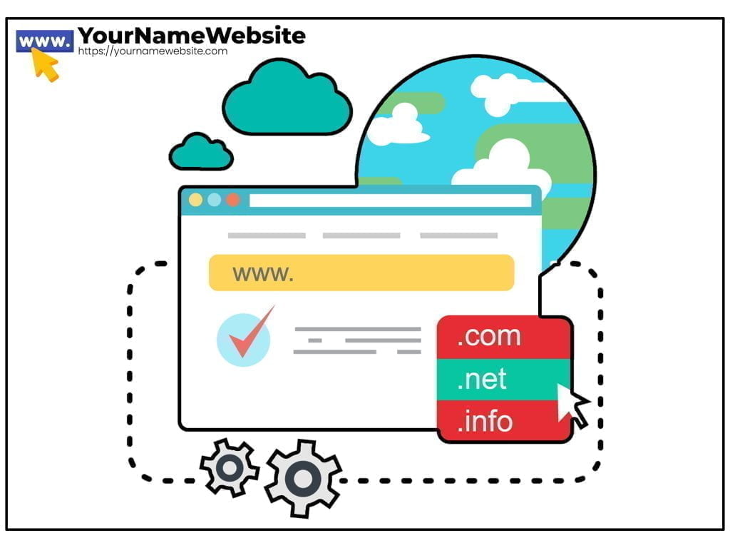 What is a Domain Name - YOURNAMEWEBSITE.COM