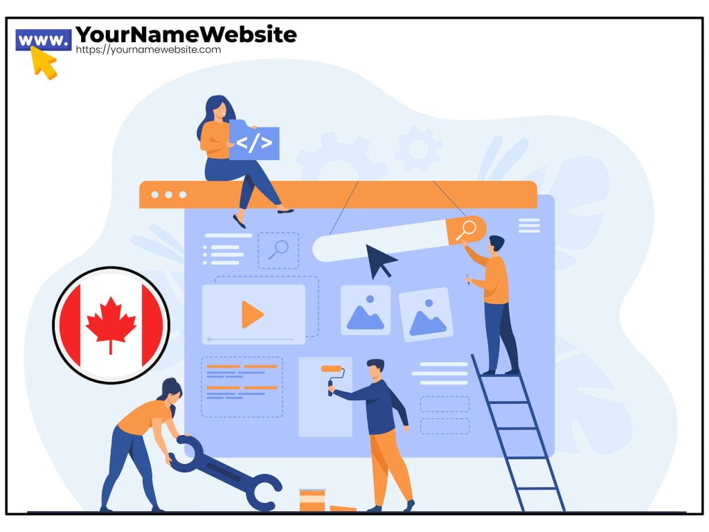 How Much Does It Cost to Build a Website In Canada - YOURNAMEWEBSITE