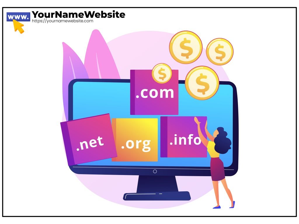 How to Sell a Domain Name Privately - Ultimate Guide - YOURNAMEWEBSITE